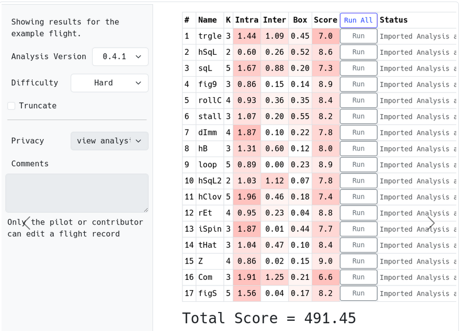 score table